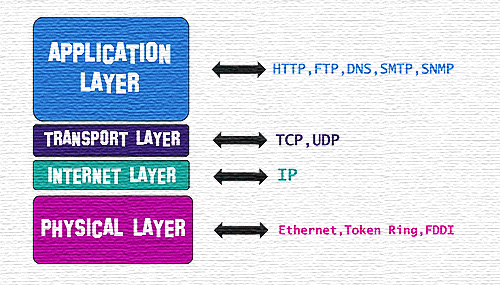 Nouveau TCP/IP pour OpenVMS